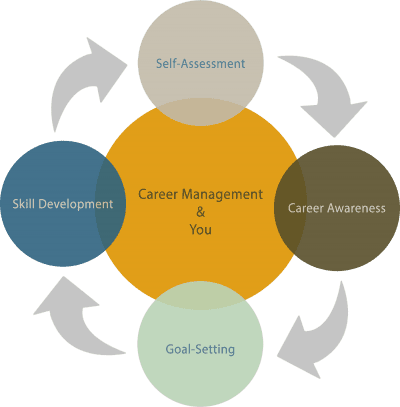 staff-career-development-model