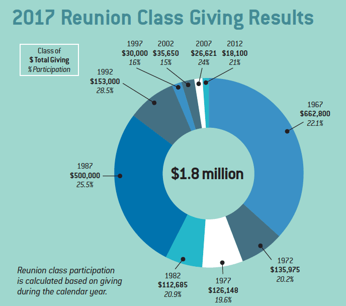2017-class-giving-infographic