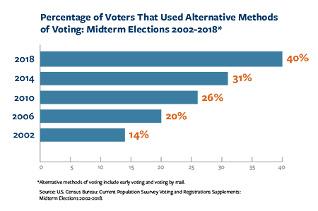 voter chart