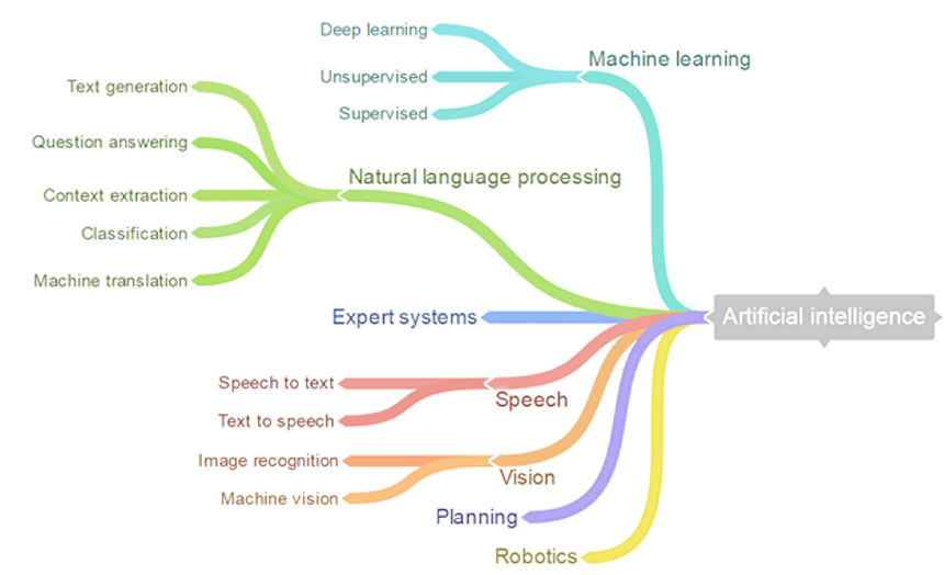 AI graphic