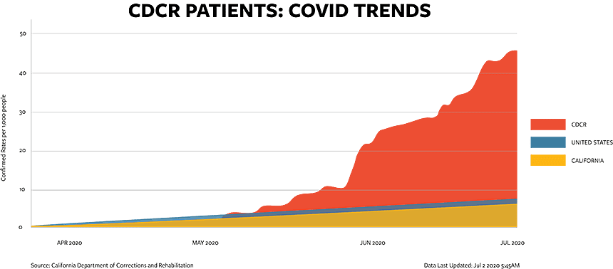 COVID graph