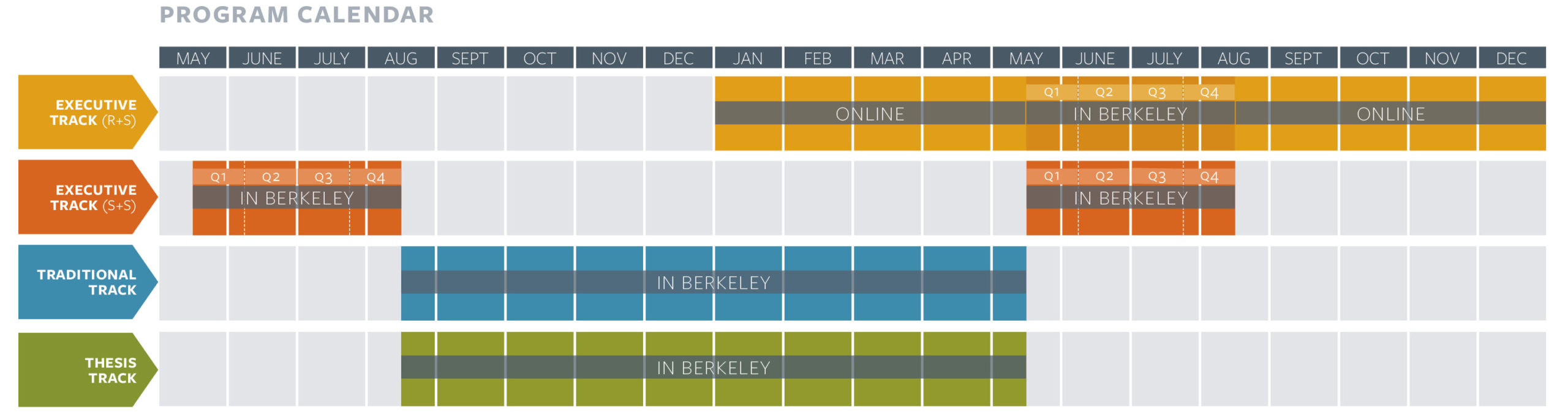 Spring 2022 Berkeley Calendar Ll.m. Programs - Berkeley Law