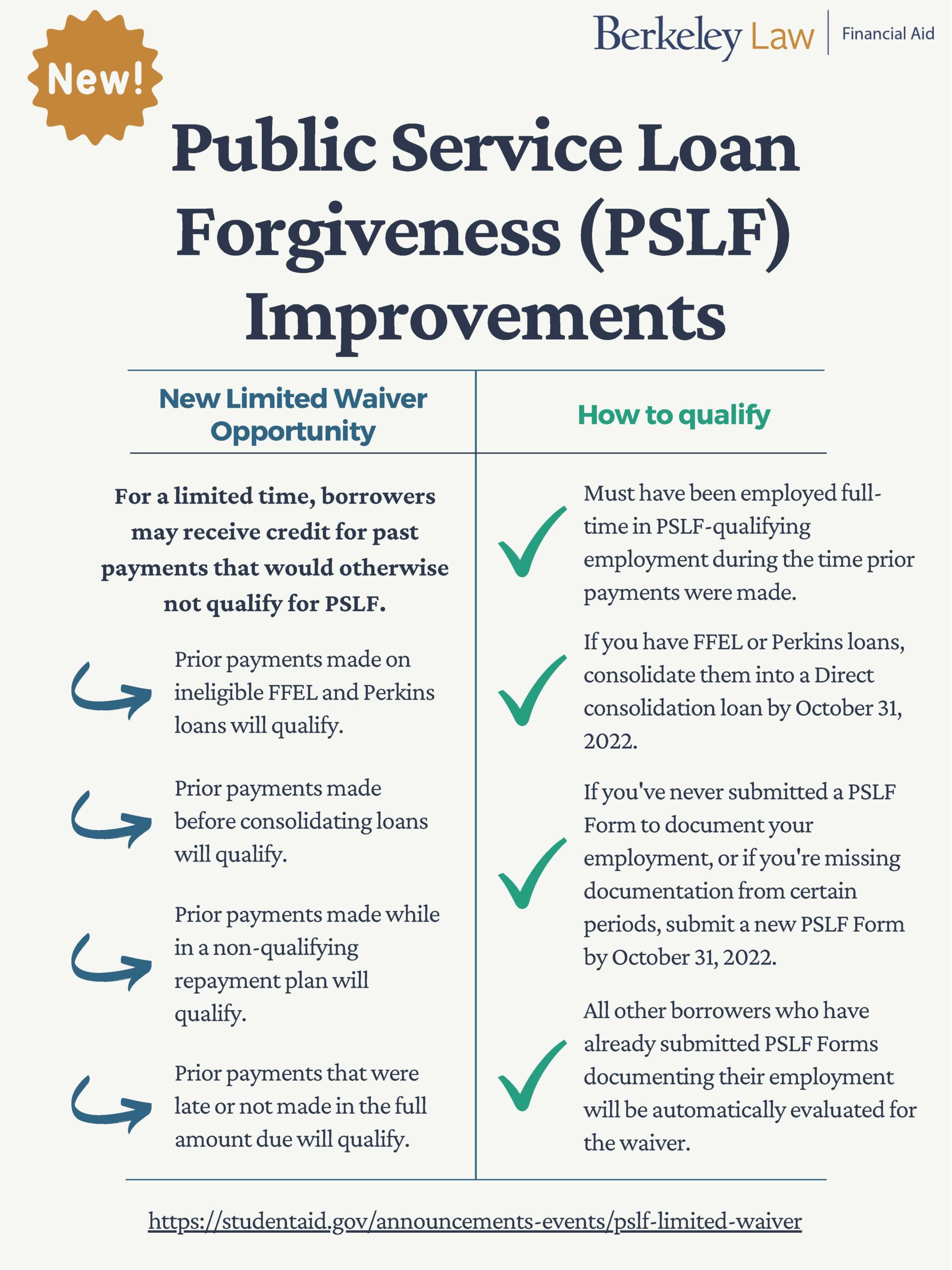 An image describing the temporary changes to PSLF as part of the limited PSLF waiver. Borrowers may receive credit for past periods of repayment on loans that otherwise would not qualify for PSLF. Borrowers may need to consolidate their loans to qualify or apply for a different repayment plan.