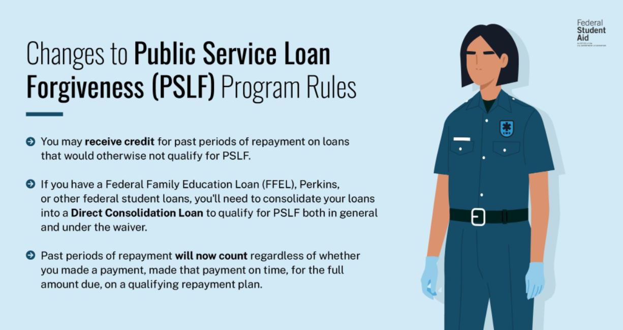 An image describing the new changes to PSLF under the temporary PSLF waiver. Borrowers may receive credit for past periods of repayment on loans that otherwise would not qualify for PSLF. Borrowers may need to consolidate their loans to qualify.
