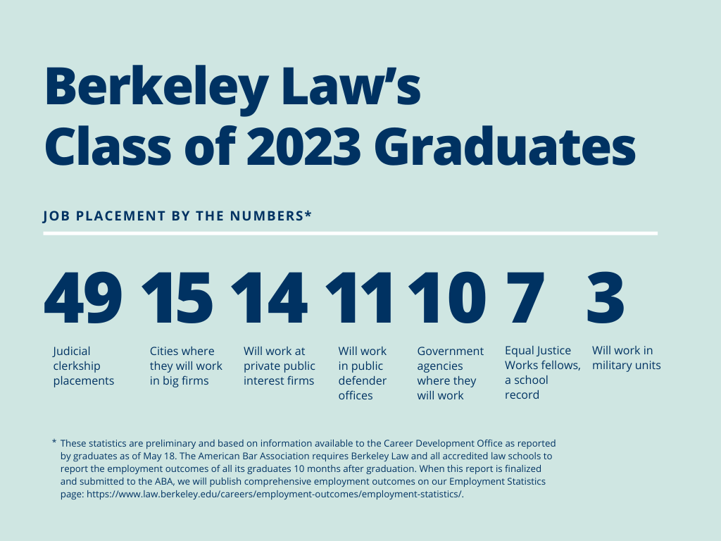 Infographic: Berkeley Law